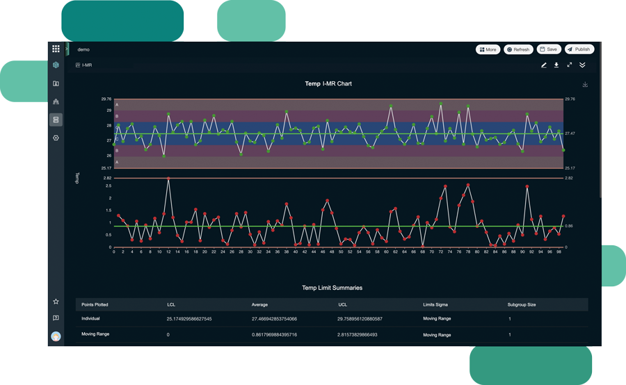  scientific business intelligence (BI) Ease Of Construction 