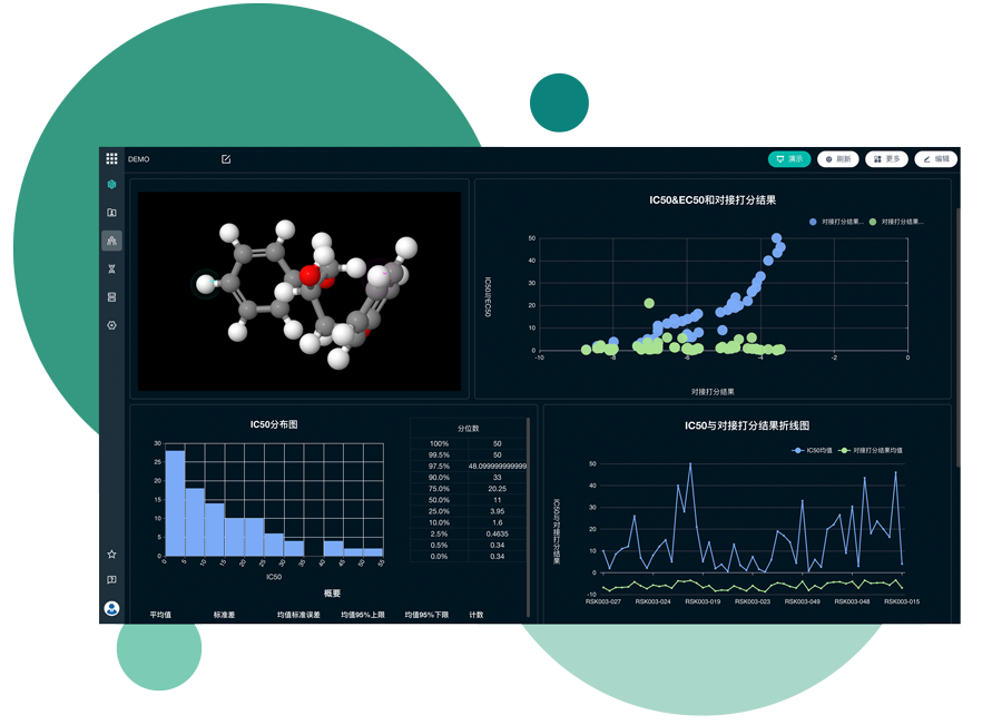   Energy Efficiency of 3d molecular modeling software  